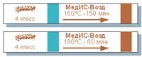 Индикатор стер. МедИС-180-60-1 (1000)